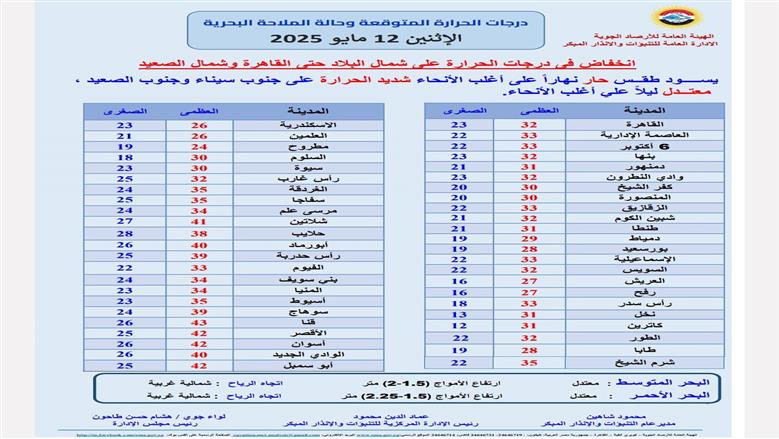 درجات الحرارة