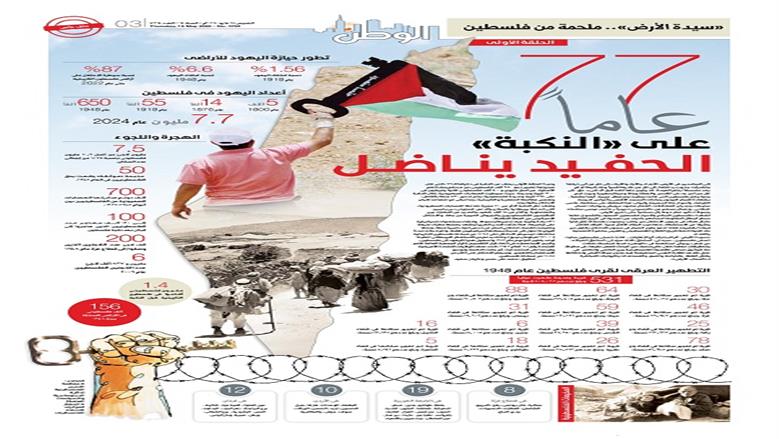 الصفحة الأولى من عدد الوطن غدًا