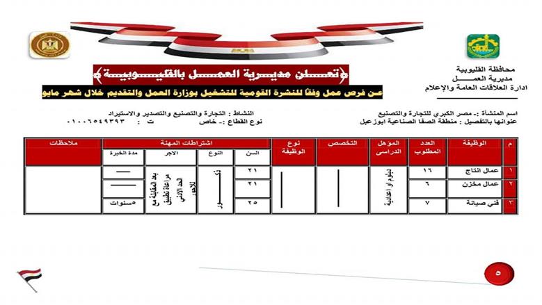 وظائف العمل بالقليوبية 