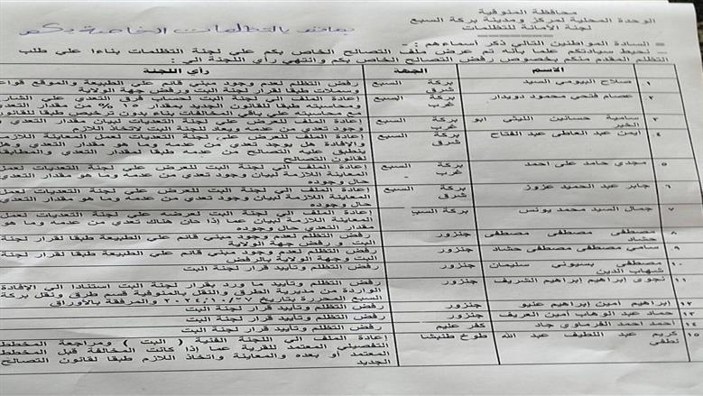 الرد على التظلمات