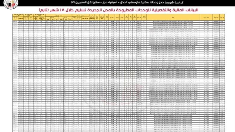 سكن لكل المصريين 7