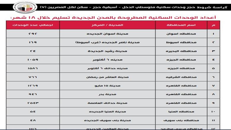 سكن لكل المصريين