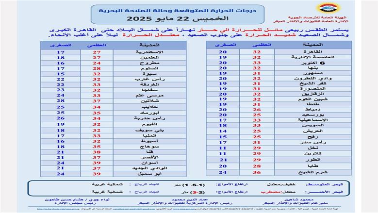 درجات الحرارة