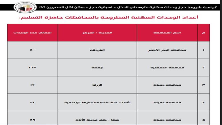 سكن لكل المصريين 7