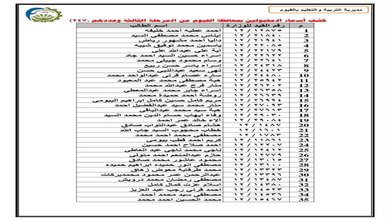 بالأسماء.. نتيجة مسابقة 30 ألف معلم المرحلة الثالثة في الفيوم