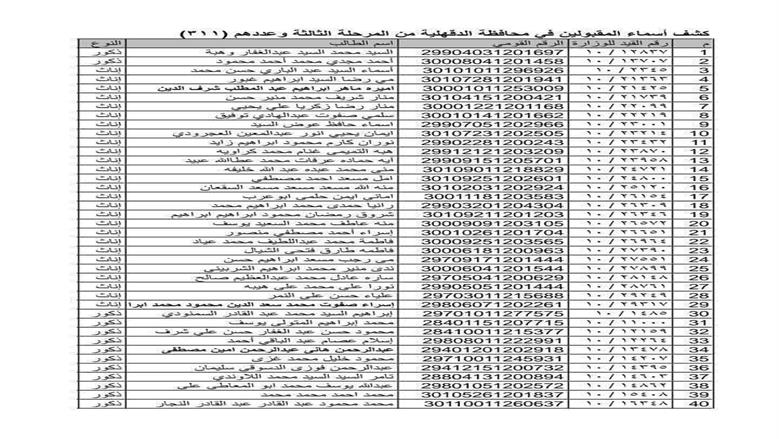مسابقة ال30 الف معلم 
