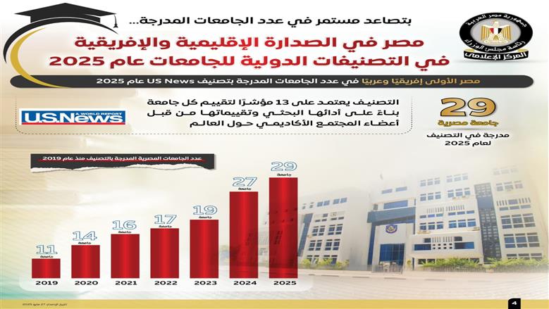 تصنيف الجامعات