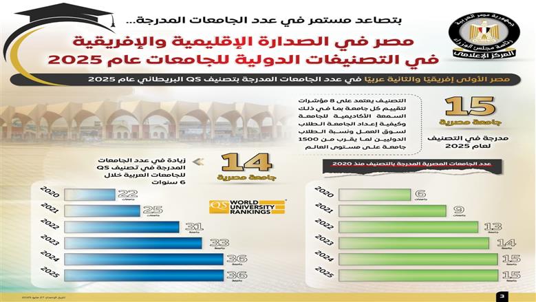 تصنيف الجامعات