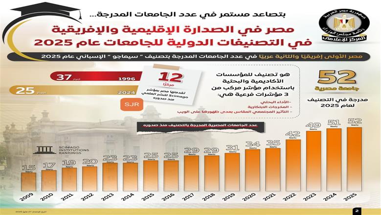 تصنيف الجامعات