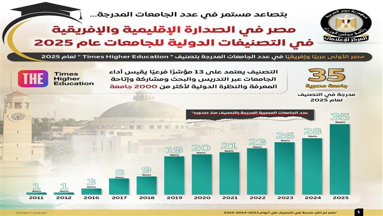 تصنيف الجامعات