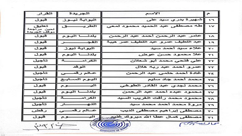 النقابة