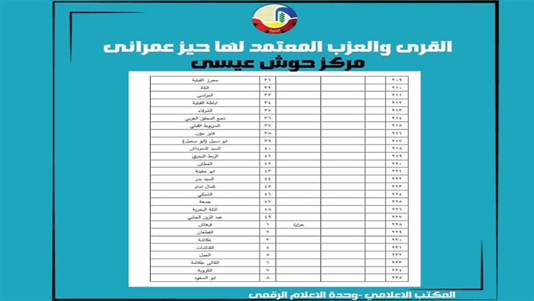 الأحوزة العمرانية في حوش عيسى 