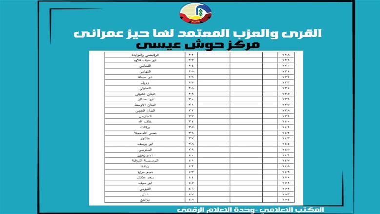 الأحوزة العمرانية في حوش عيسى 