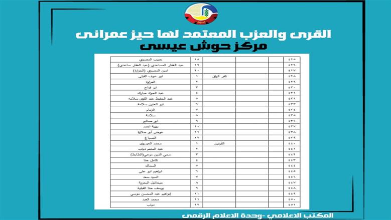 الأحوزة العمرانية في حوش عيسى 
