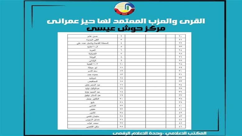 الأحوزة العمرانية في حوش عيسى 