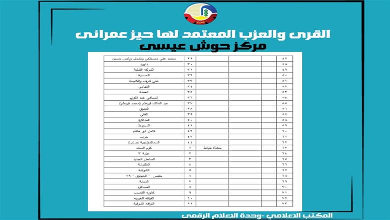 الأحوزة العمرانية في حوش عيسى 