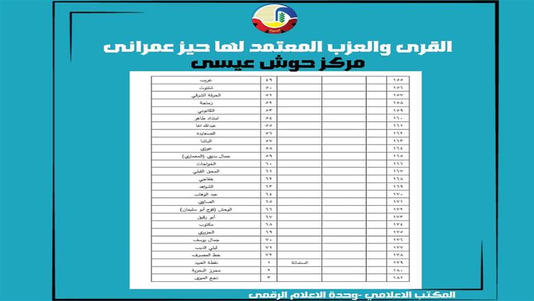 الأحوزة العمرانية في حوش عيسى 