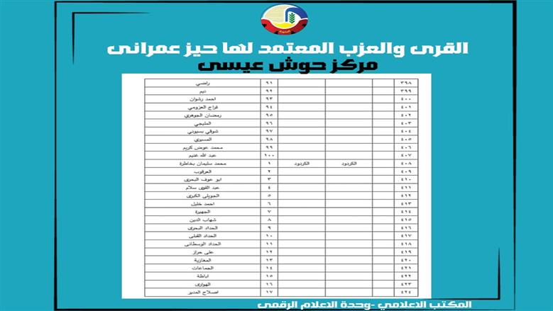 الأحوزة العمرانية في حوش عيسى 