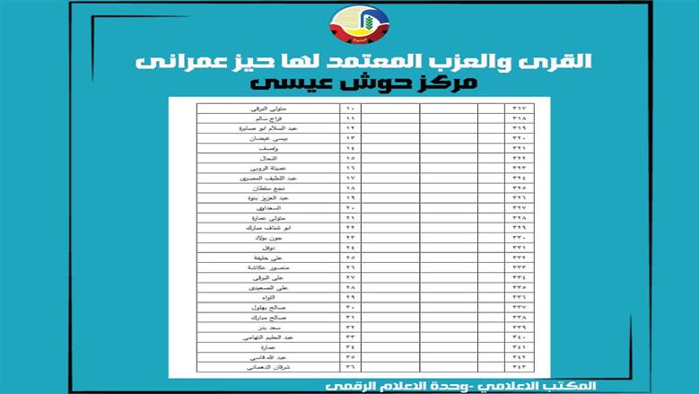 الأحوزة العمرانية في حوش عيسى 