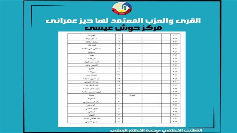 الأحوزة العمرانية في حوش عيسى 
