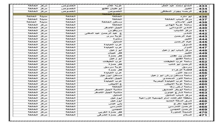 ساحات صلاة العيد بالقليوبية