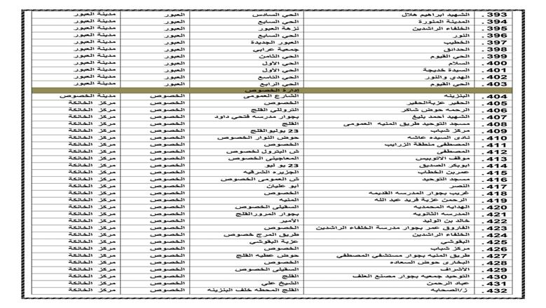 ساحات صلاة العيد بالقليوبية