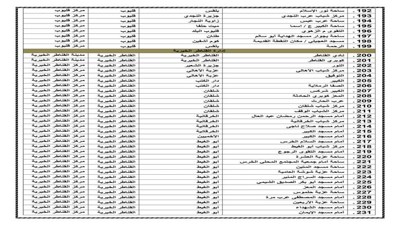 ساحات صلاة العيد بالقليوبية