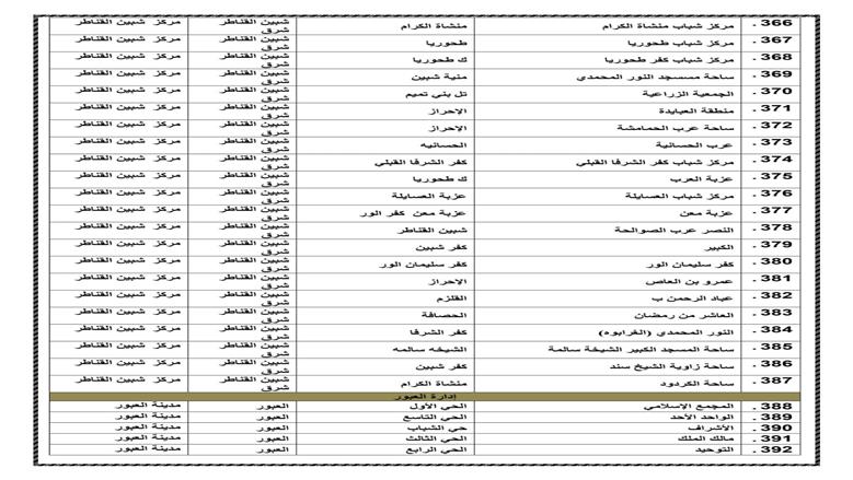ساحات صلاة العيد بالقليوبية