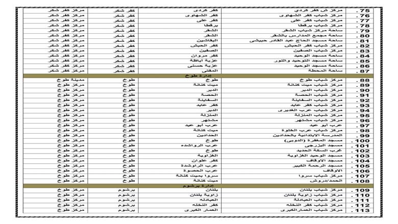 ساحات صلاة العيد بالقليوبية