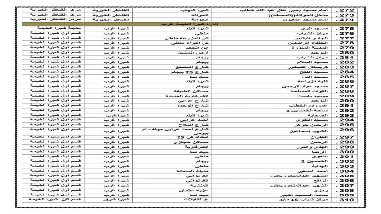 ساحات صلاة العيد بالقليوبية