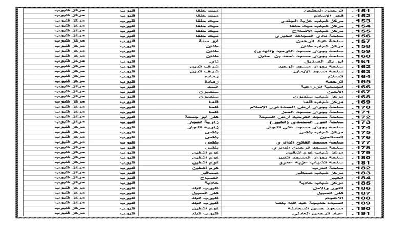 ساحات صلاة العيد بالقليوبية