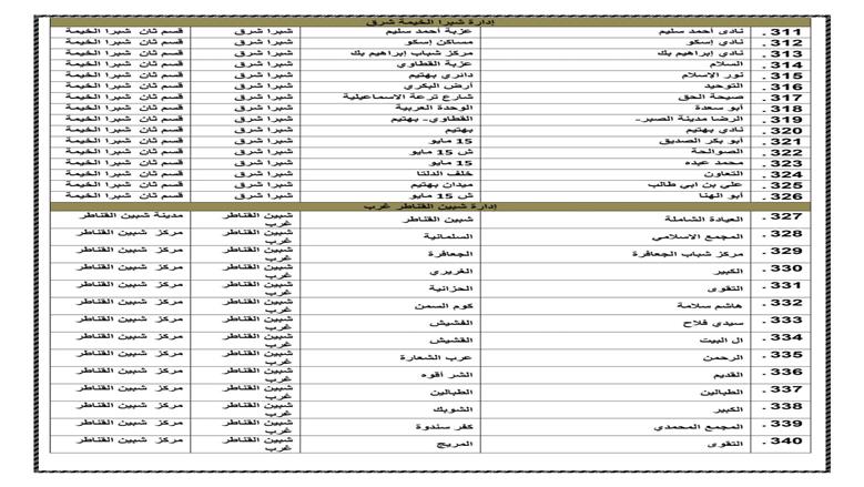 ساحات صلاة العيد بالقليوبية