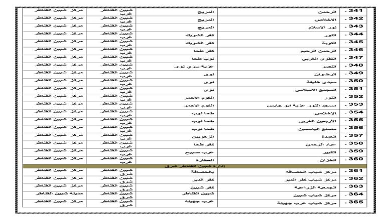 ساحات صلاة العيد بالقليوبية
