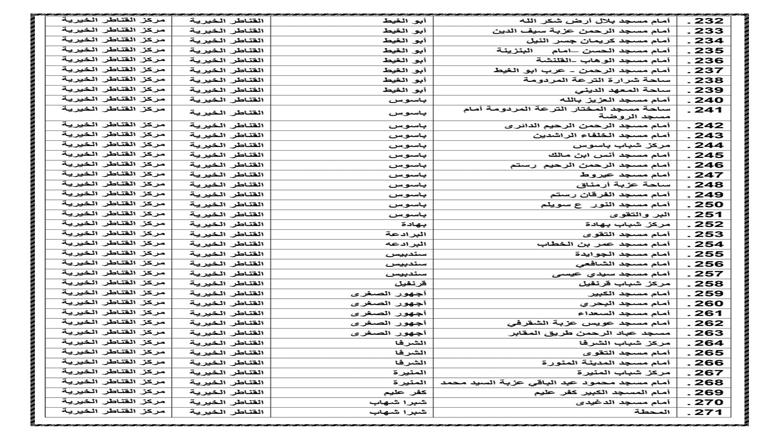 ساحات صلاة العيد بالقليوبية