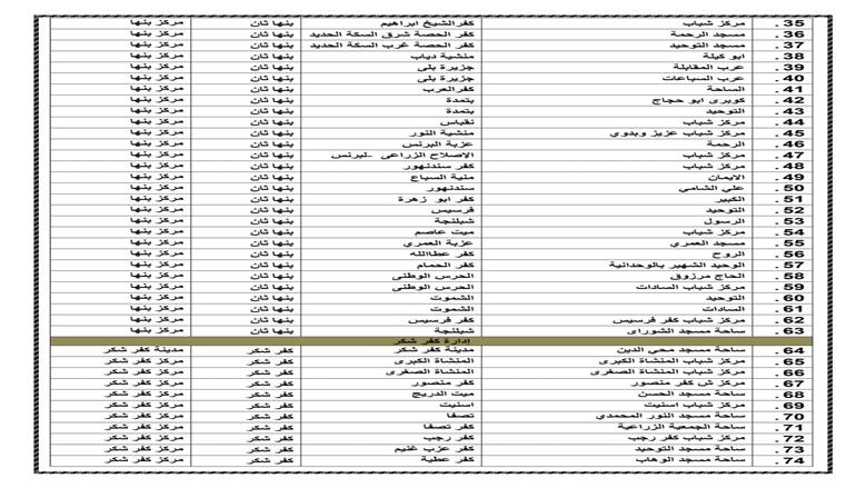 ساحات صلاة العيد بالقليوبية