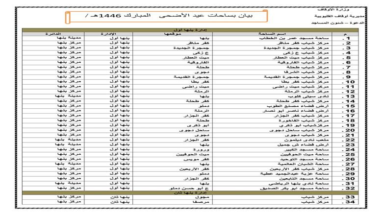 ساحات صلاة العيد بالقليوبية