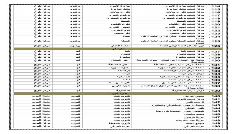 ساحات صلاة العيد بالقليوبية