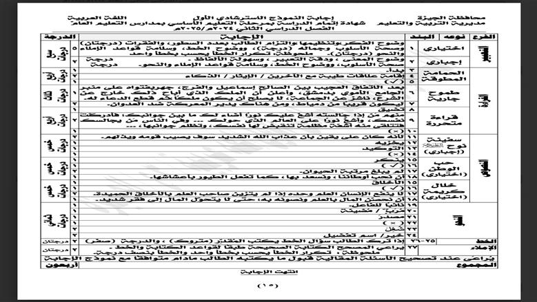 نماذج استرشادية