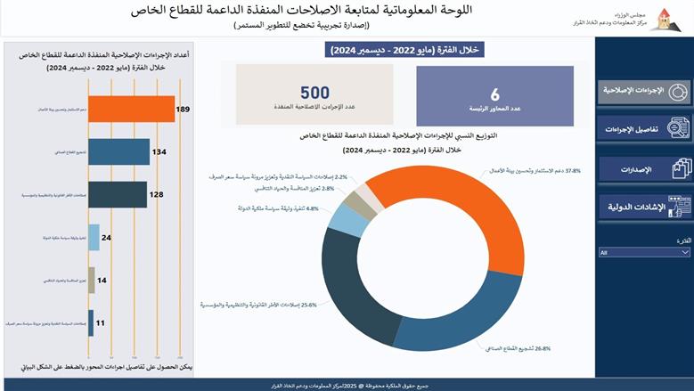 معلومات الوزراء