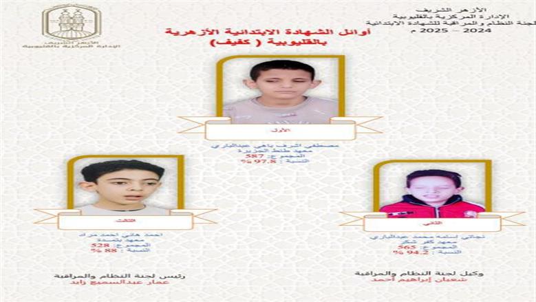 اسماء أوائل الشهادة الابتدائية الأزهرية 2025 محافظة القليوبية
