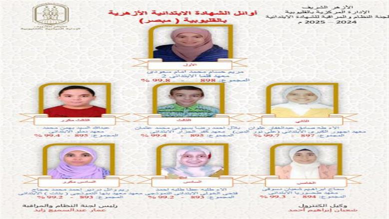اسماء أوائل الشهادة الابتدائية الأزهرية 2025 محافظة القليوبية
