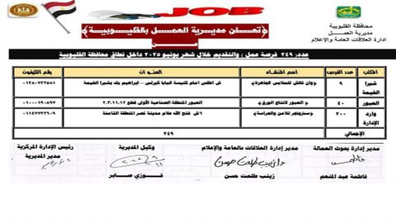 وظائف العمل الجديدة بالقليوبية 249 في 3 شركات كبري برواتب مجزية