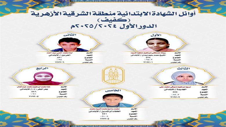 بالأسماء.. إعلان أوائل نتيجة الشهادة الإعدادية الأزهرية بالشرقية