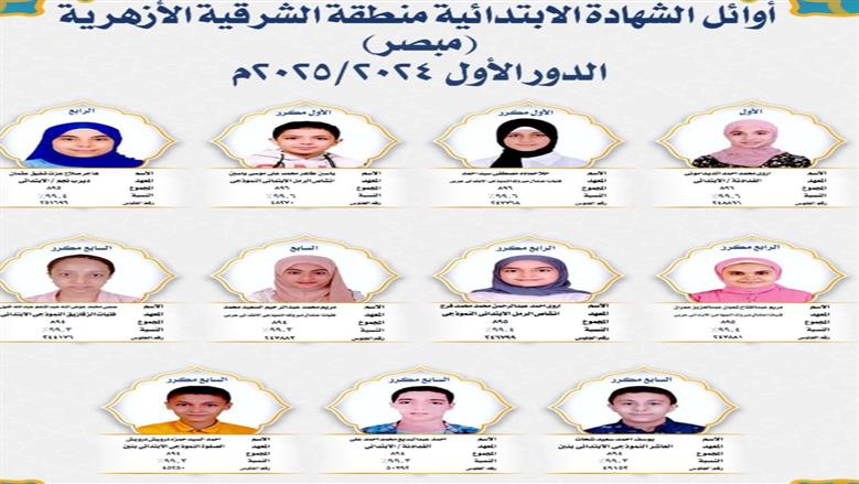 بالأسماء.. إعلان أوائل نتيجة الشهادة الإعدادية الأزهرية بالشرقية