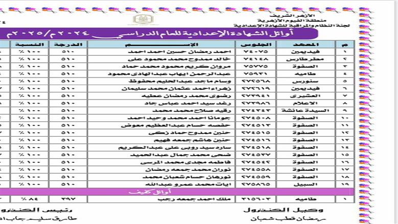 أسماء أوائل الشهادة الإعدادية 2025 الفيوم