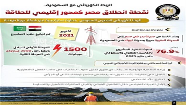 إعلامى الوزراء