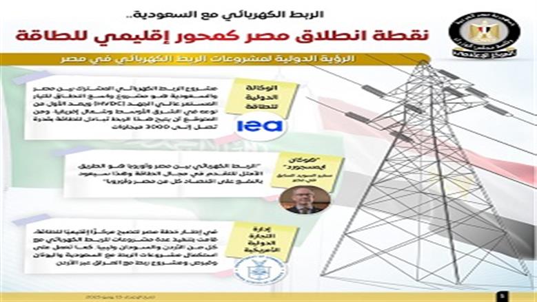 إعلامي الوزراء