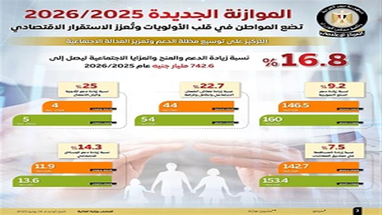 الموازنة الجديدة