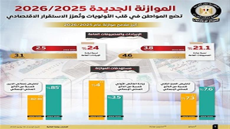 الموازنة الجديدة