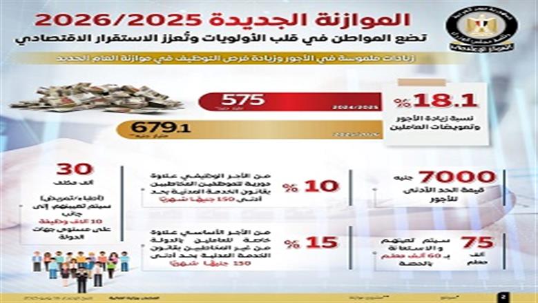الموازنة الجديدة